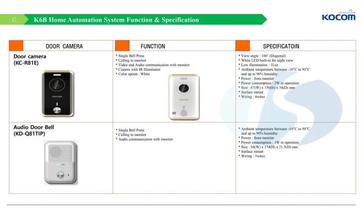 KOCOM K6B (ONE UTP) VIDEO PHONE (SMART HOME) 4 pa_06_17_03_15_15