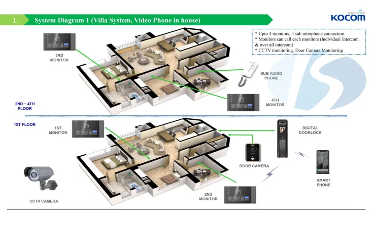 KOCOM VIDEO DOOR PHONE (VILLA & ONE BLOCK APARTMENT) 2 pa_06_17_03_46_15