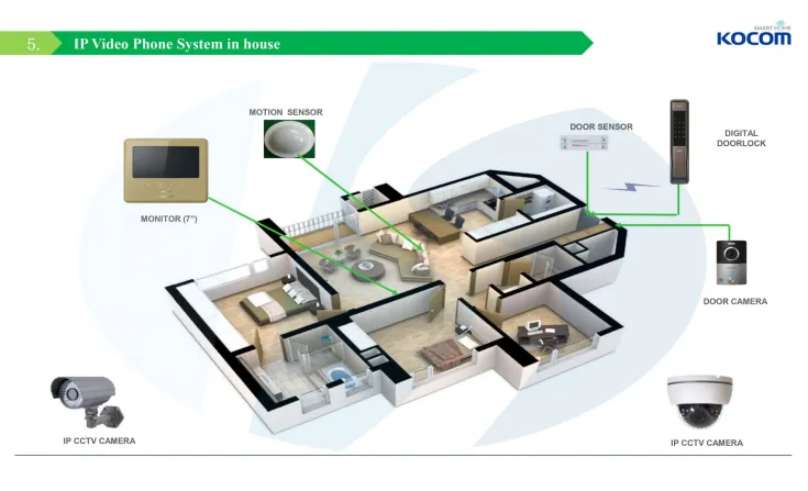 KOCOM IP VIDEO DOOR PHONE (SMART HOME) 3 pa_06_17_09_54_44