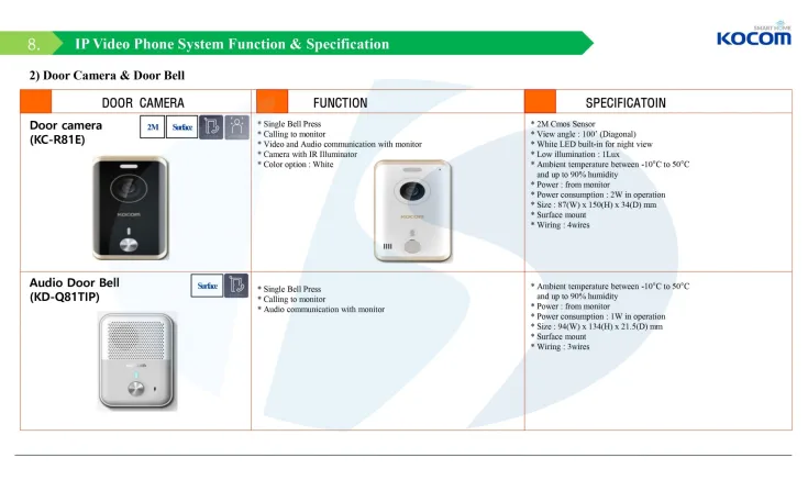 KOCOM IP VIDEO DOOR PHONE (SMART HOME) 4 pa_06_17_09_55_41