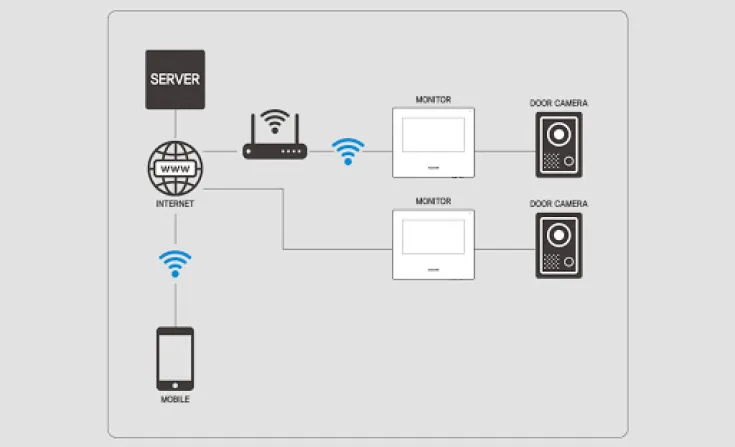 KOCOM KCV-S701IP 4 unnamed_8