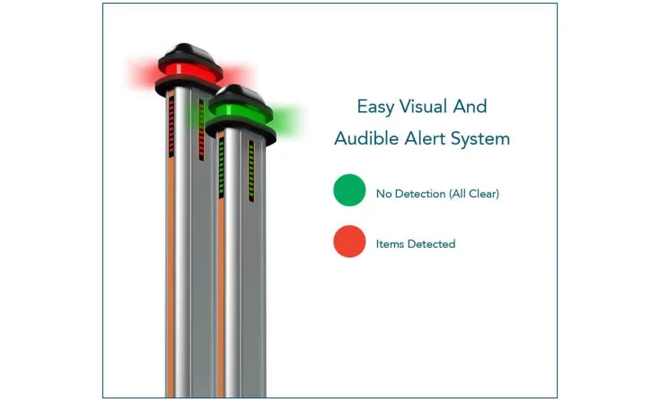 Miscellaneous <b><p style="color:#003366;">Contraband and Cell Phone Detection Technology</p></b> 3 ~blog/2021/10/22/1634868874549