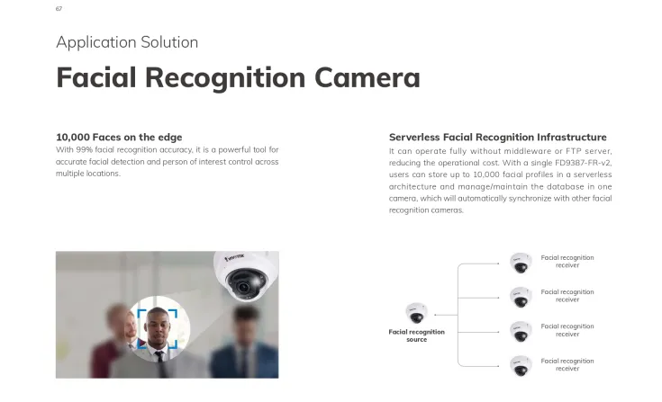 Vivotek CCTV <b><p style="color:#003366;">Vivotek Application Scenario Solution</p></b> 16 ~blog/2023/12/16/vivotek_product_line_selected_page_0048