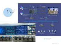 LED/LCD/Digital Signage bp stylecolor003366Command Center Solutionpb