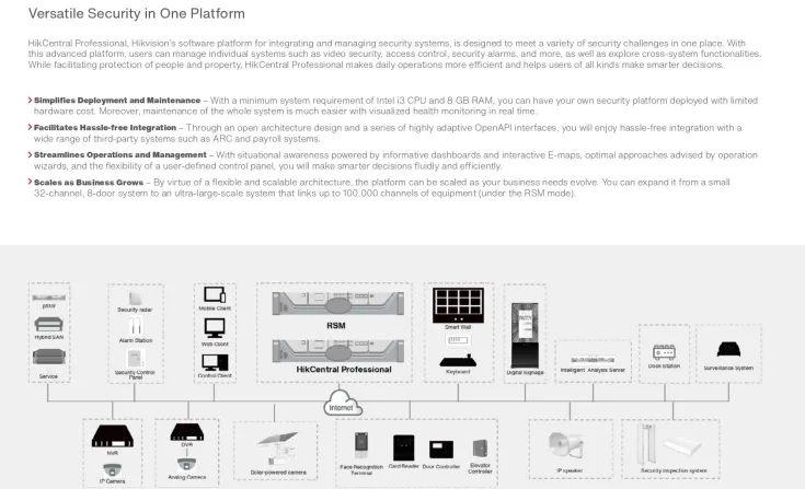 Project Product <b><p style="color:#003366;">Hikcentral Enterprise</p></b> 2 ~blog/2023/7/28/hikvision_project_products_page_0032