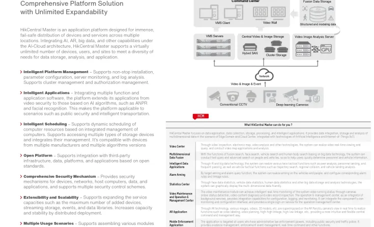 Project Product <b><p style="color:#003366;">Hikcentral Enterprise</p></b> 9 ~blog/2023/7/28/hikvision_project_products_page_0040