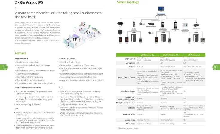 ZKTeco <b><p style="color:#003366;">ZKTeco Access</p></b> 4 ~blog/2023/7/31/4_bioaccess4