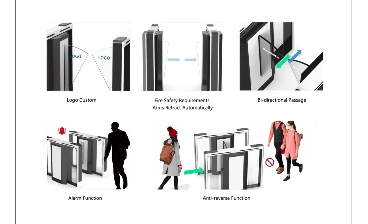 Flap Gate <b><p style="color:#003366;">Flap Turnstile - Daosafe</p></b> 3 ~blog/2023/8/16/slide3