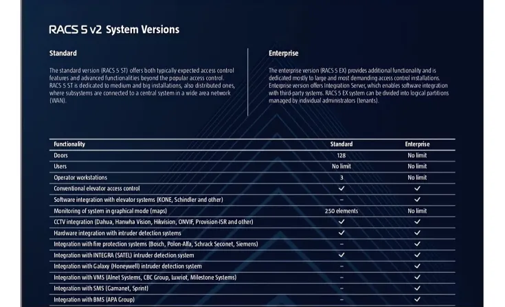 Roger RACS 5 <b><p style="color:#003366;">Roger Acs Software</p></b> 4 ~blog/2023/9/13/slide4