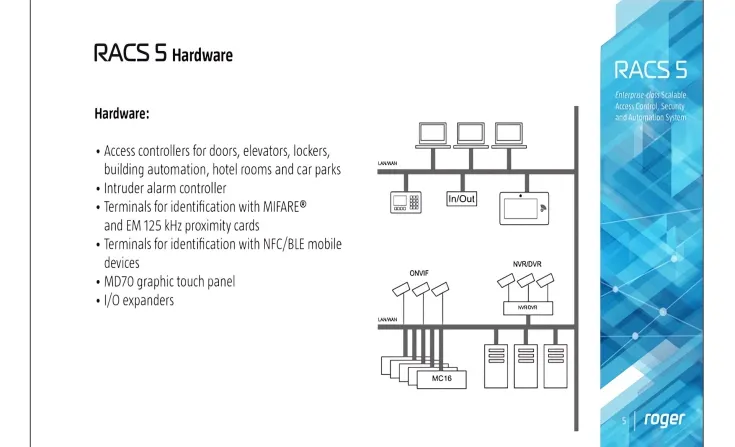 Roger RACS 5 <b><p style="color:#003366;">Roger Access Control</p></b> 5 ~blog/2023/9/13/slide5