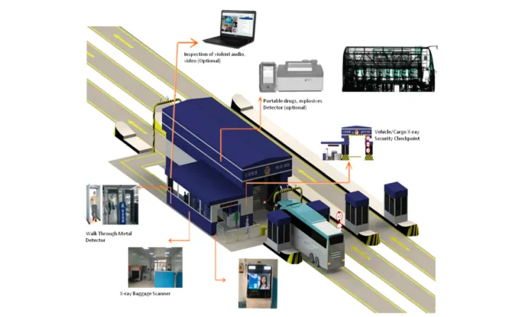 IS Tech X-Ray <b> <p style="color:#003366;">Vehicle/Coach X-ray Security Checkpoint 6018</p></b> 1 ~blog/2024/2/27/1_6018_1