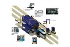 IS Tech X-Ray <b> <p style="color:#003366;">Vehicle/Coach X-ray Security Checkpoint 6018</p></b>