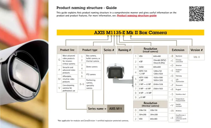 AXIS <b><p style="color:#003366;">Axis Cameras</p></b> 2 ~blog/2024/4/17/selected_part_1_2