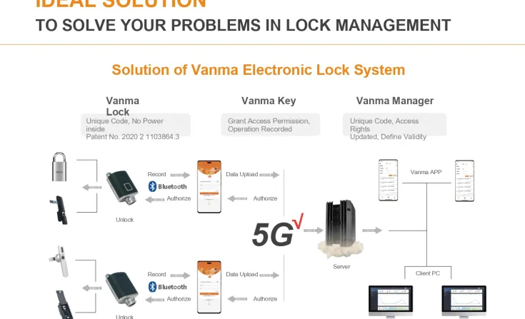 Miscellaneous <b><p style="color:#003366;">JWM Smart Lock</p></b> 5 ~blog/2025/11/12/jwm_smart_lock_catalog_1_page_0005