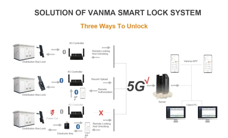 Miscellaneous <b><p style="color:#003366;">JWM Smart Lock</p></b> 6 ~blog/2025/11/12/jwm_smart_lock_catalog_1_page_0006