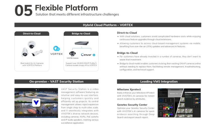 Vivotek CCTV <b><p style="color:#003366;">Vivotek</p></b> 8 ~blog/2025/6/17/2025_h1_product_brochure_en_1_14_page_0010