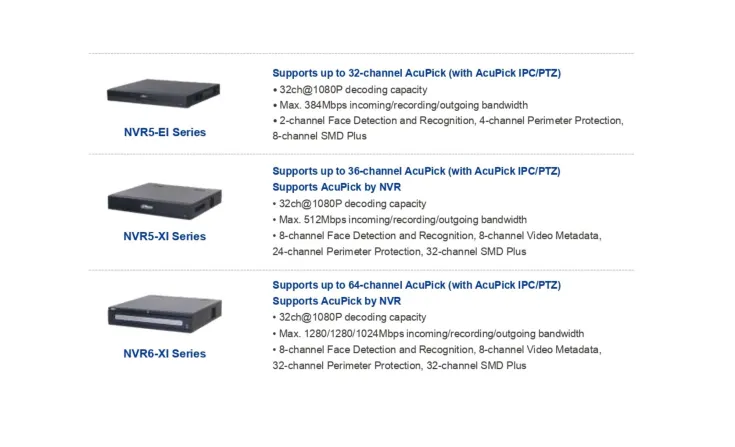 Dahua CCTV <b><p style="color:#003366;">AcuPick</p></b> 10 ~blog/2025/6/3/13