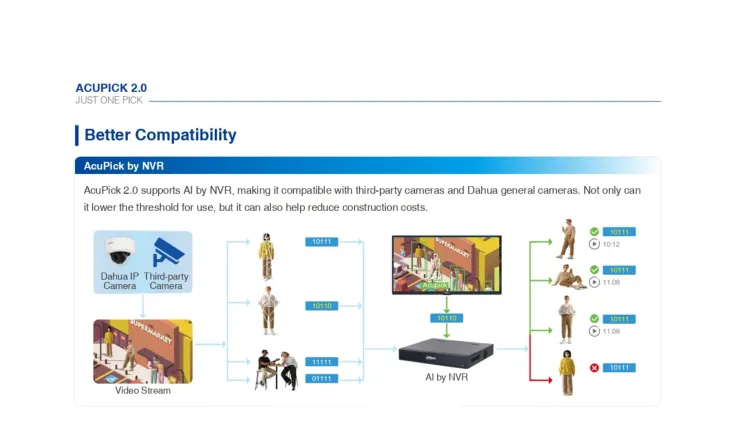 Dahua CCTV <b><p style="color:#003366;">AcuPick</p></b> 5 ~blog/2025/6/3/8