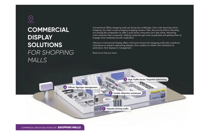 LED/LCD/Digital Signage <b><p style="color:#003366;">Hikvision Commercial Display</p></b> 1 ~blog/2025/9/12/1_hikv_commercial_display_mall_1