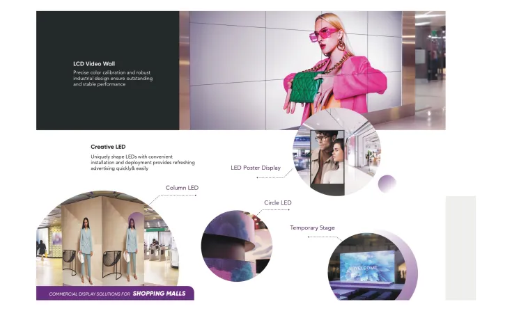 LED/LCD/Digital Signage <b><p style="color:#003366;">Hikvision Commercial Display</p></b> 5 ~blog/2025/9/12/5_hikv_commercial_display_mall_5
