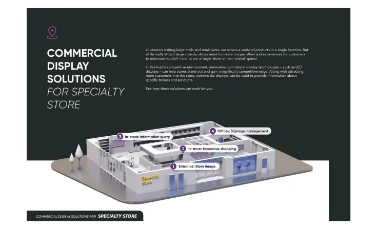 LED/LCD/Digital Signage <b><p style="color:#003366;">Hikvision Commercial Display</p></b> 7 ~blog/2025/9/12/7_hikv_commercial_display_store_1