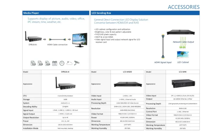 LED/LCD/Digital Signage <b><p style="color:#003366;">Dahua Comercial Display Solution</p></b> 15 ~blog/2025/9/12/dahua_commercial_display_solution_15