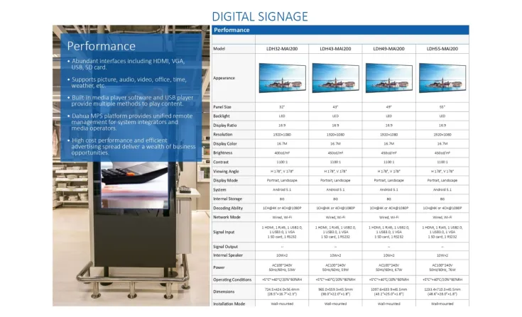 LED/LCD/Digital Signage <b><p style="color:#003366;">Dahua Comercial Display Solution</p></b> 3 ~blog/2025/9/12/dahua_commercial_display_solution_3