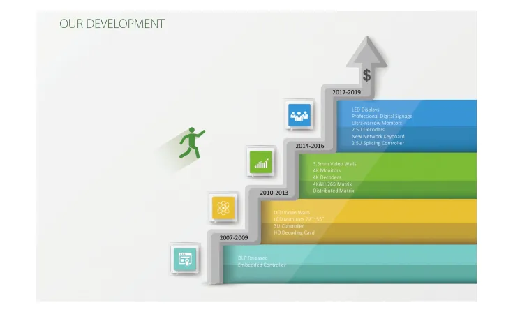 LED/LCD/Digital Signage <b><p style="color:#003366;">Dahua Display & Control System</p></b> 2 ~blog/2025/9/15/dahua_display_control_solution_2