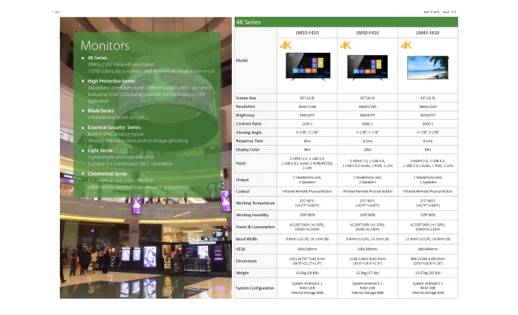 LED/LCD/Digital Signage <b><p style="color:#003366;">Dahua Display & Control System</p></b> 5 ~blog/2025/9/15/dahua_display_control_solution_5