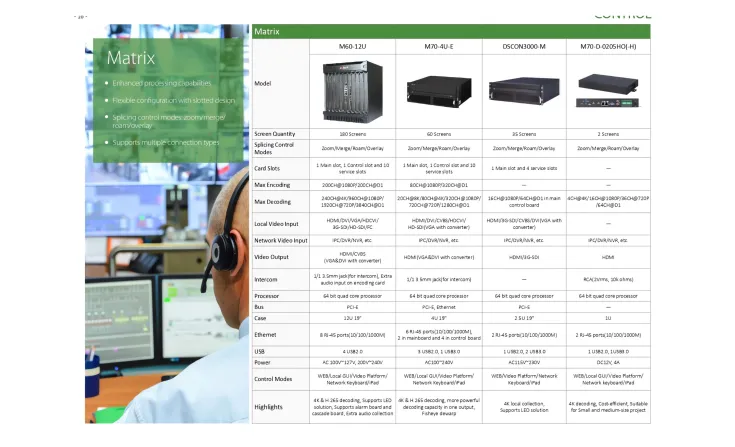 LED/LCD/Digital Signage <b><p style="color:#003366;">Dahua Display & Control System</p></b> 6 ~blog/2025/9/15/dahua_display_control_solution_6