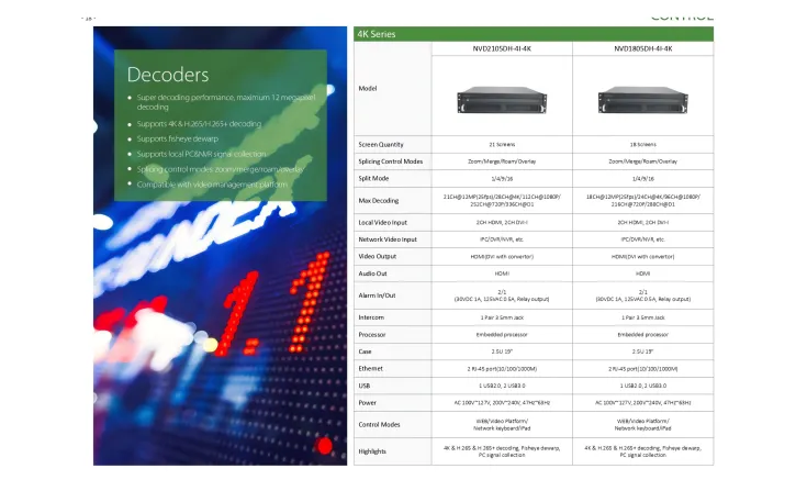 LED/LCD/Digital Signage <b><p style="color:#003366;">Dahua Display & Control System</p></b> 7 ~blog/2025/9/15/dahua_display_control_solution_7