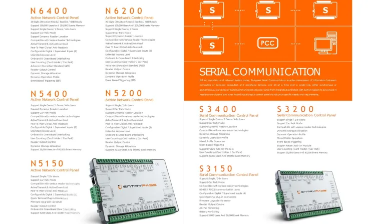 ENTRYPASS Entrypass 12 ~dl/2025/12/22/12