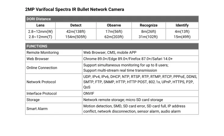 Camera <b><p style="color:#003366;">VNO-A6082</p></b> 5 ~dl/2026/4/23/vno_a6082_5